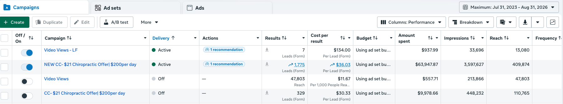 Meta Ads Manager screenshot for 100% Chiropractic Chattanooga. The active $21 chiropractic offer campaign shows 1,775 form leads at $36.03 cost per lead. An earlier $21 campaign shows 329 form leads at $30.33.