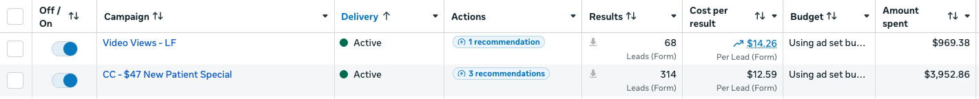 Meta Ads Manager screenshot for Advanced Care Chiropractic covering December 3, 2025 to August 30, 2026. The $47 New Patient Special campaign shows 314 form leads at $12.59 cost per lead. A Video Views-LF campaign shows 68 form leads at $14.26.