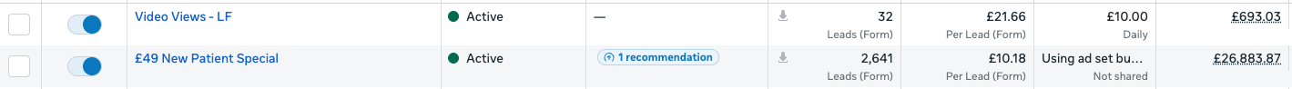 Meta Ads Manager screenshot for Ipswich Spine Clinic. The £49 New Patient Special campaign shows 2,641 form leads at £10.18 cost per lead. A Video Views-LF campaign shows 32 form leads at £21.66.