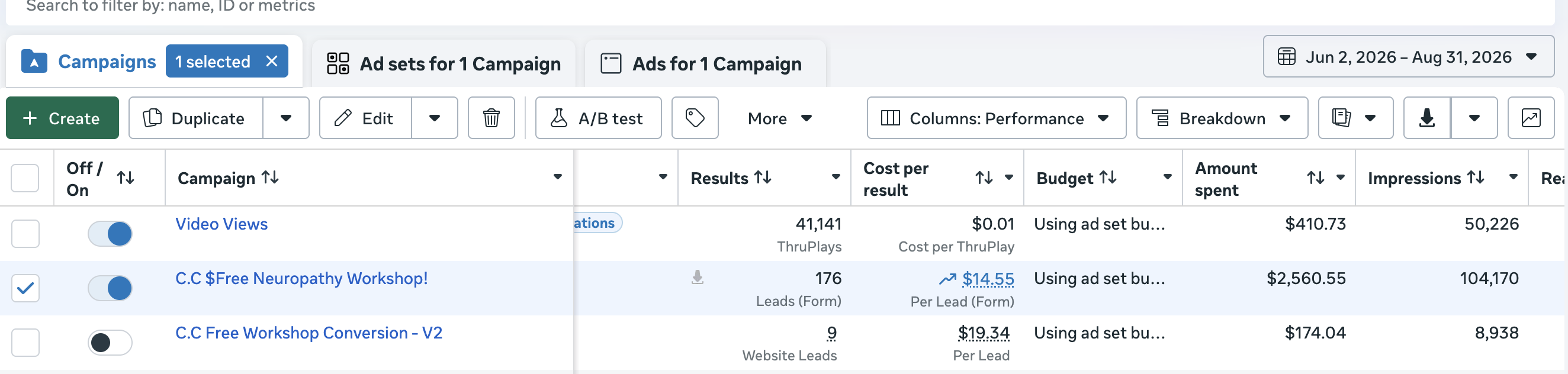 Meta Ads Manager screenshot for LifeWorks Family Chiropractic covering June 2 to August 31 2026. The neuropathy workshop campaign shows 176 form leads at $14.55 cost per lead. A paused conversion campaign shows 9 website leads. A video views campaign shows 41,141 ThruPlays at one cent each.