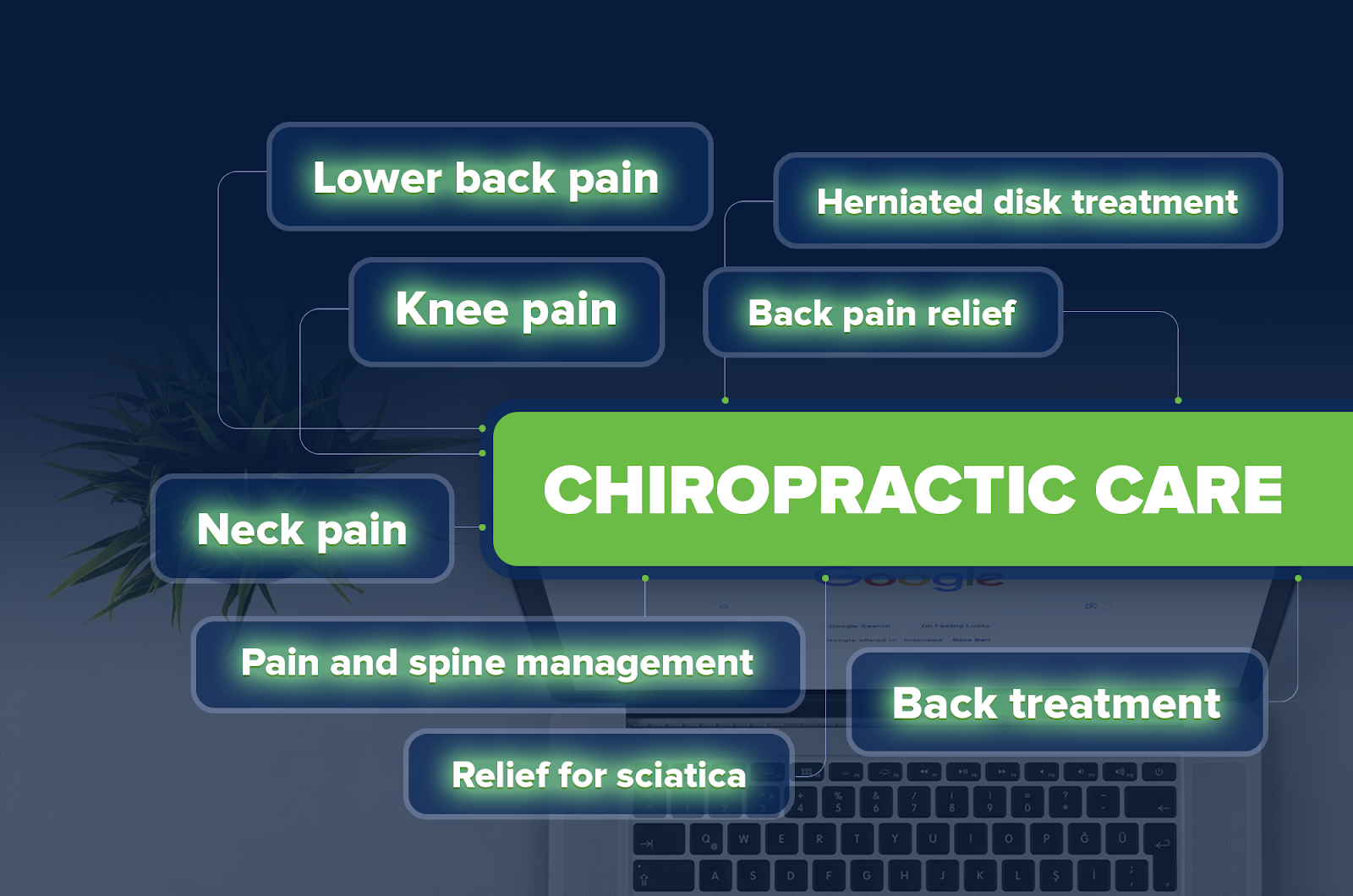 chiropractor keywords terms