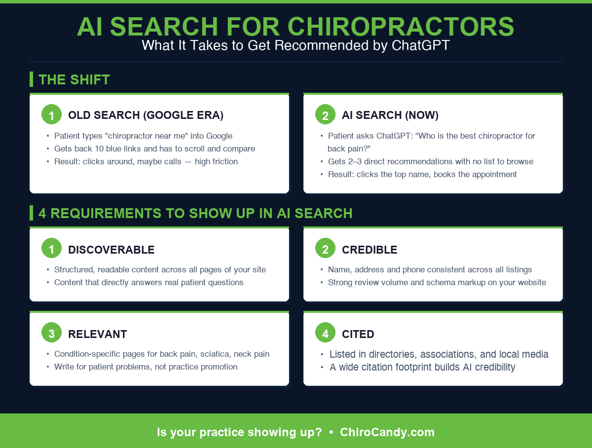 AI Search for Chiropractors Infographic