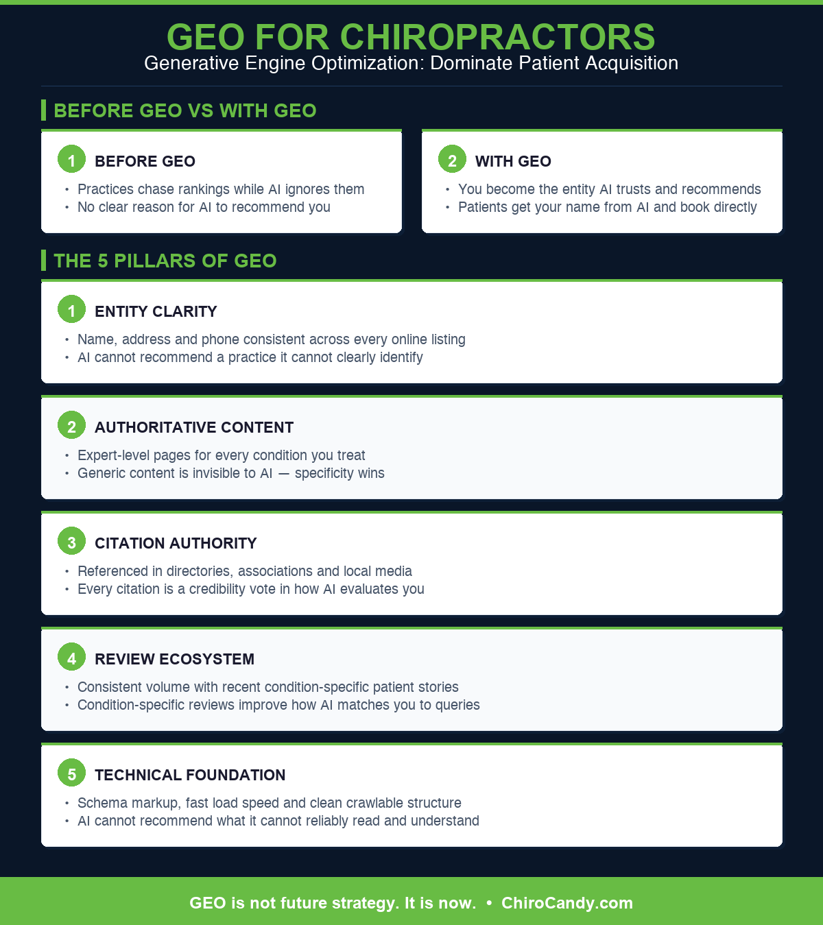 GEO for Chiropractors Infographic